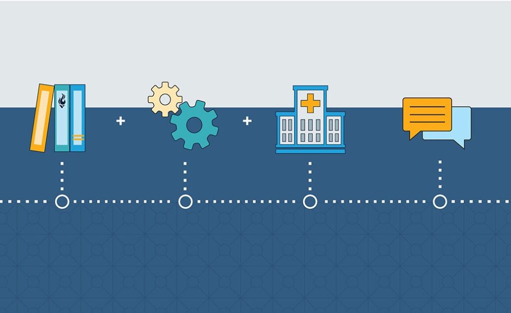 Infographic with icons representing education (books), process (gears), healthcare (hospital), and communication (speech bubbles) on a blue patterned background.