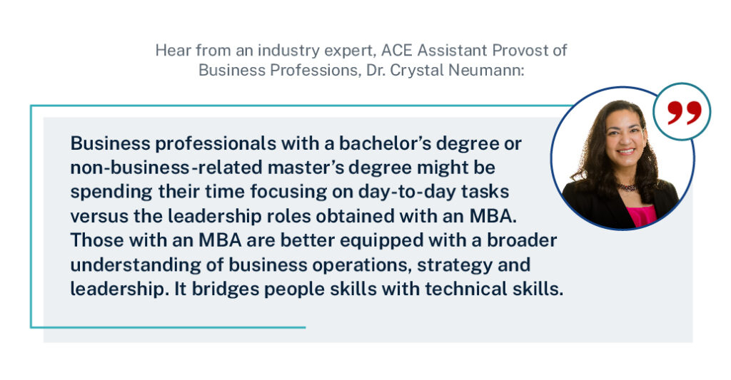 Hear from an industry expert, ACE Assistant Provost of Business Professions, Dr. Crystal Neumann:
“Business professionals with a bachelor’s degree or non-business-related master’s degree might be spending their time focusing on day-to-day tasks versus the leadership roles obtained with an MBA. Those with an MBA are better equipped with a broader understanding of business operations, strategy and leadership. It bridges people skills with technical skills.”