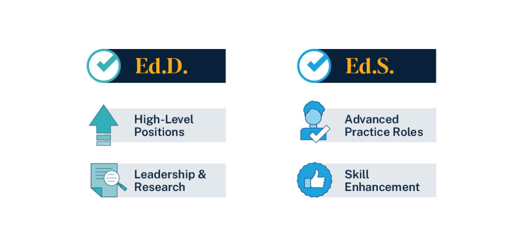 Infographic showing Ed.D. (Doctor of Education) and Ed.S. (Education Specialist) degree paths including career goals and skill development.