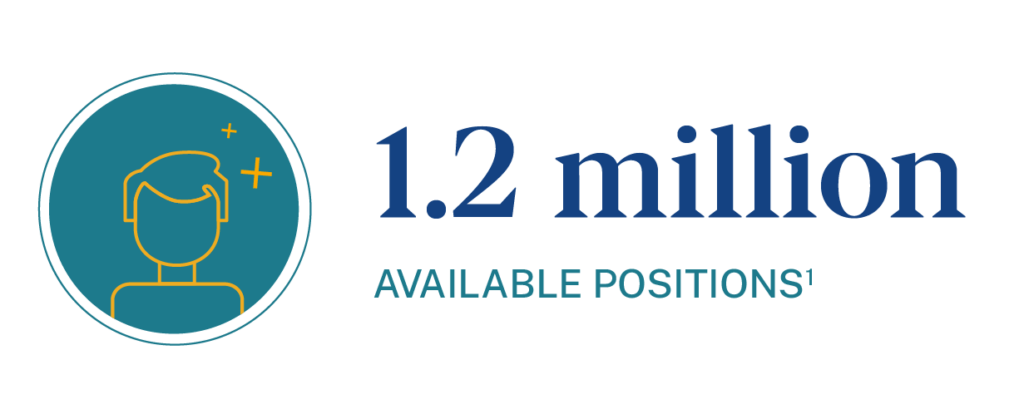 Number of available positions for business related roles according to BLS