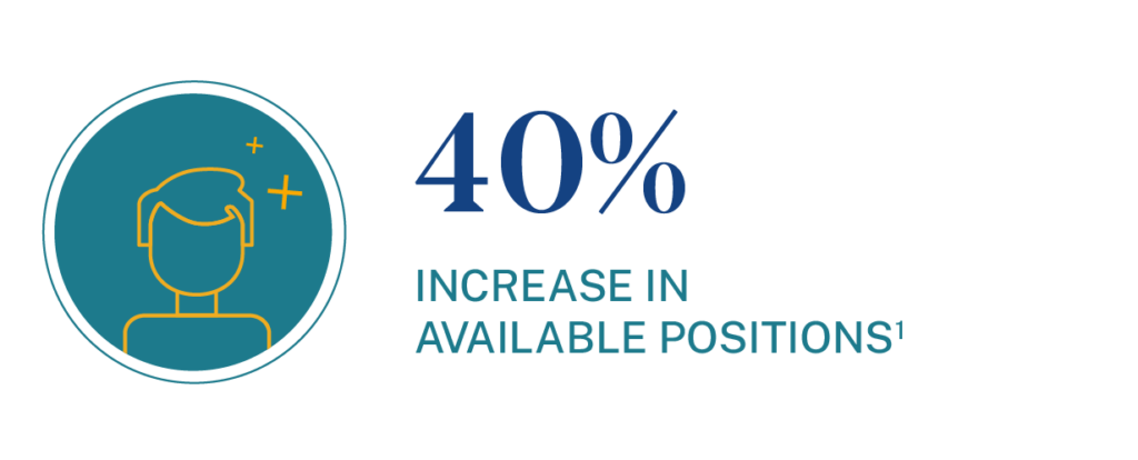 Percent increase in available job positions for nurses with a masters degree