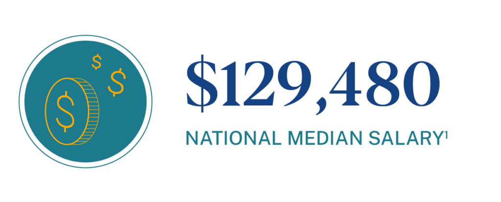 National Median Salary for Nurses with a masters degree