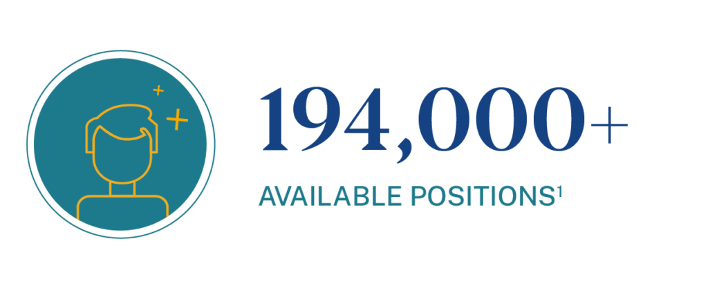 Number of available positions in the united states for registered nurses