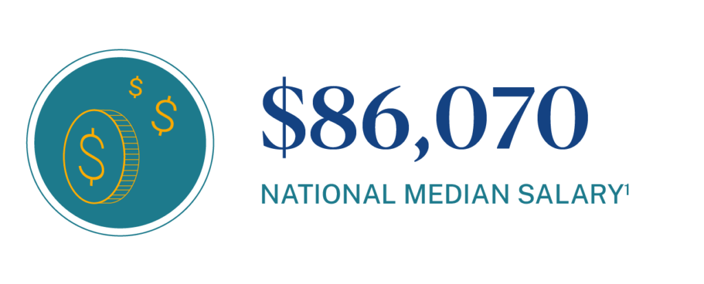 National Median Salary for Registered Nurses