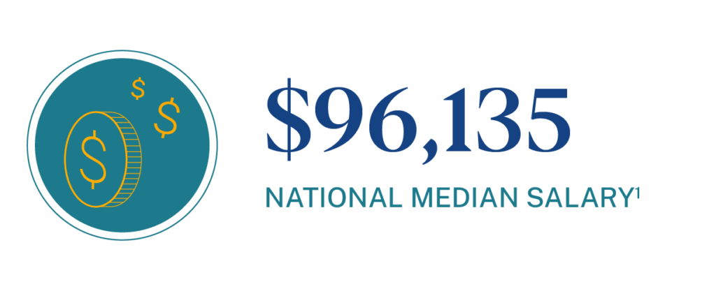 National Median Salary for Vice Principals