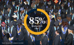 American College of Education has an 85% graduation rate.