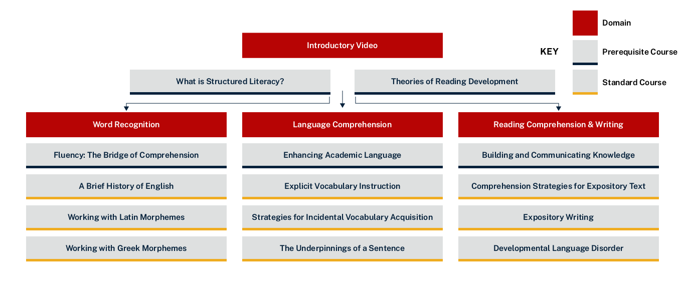 First combination of credit transfer options for Lexia Aspire Learning from April 2025