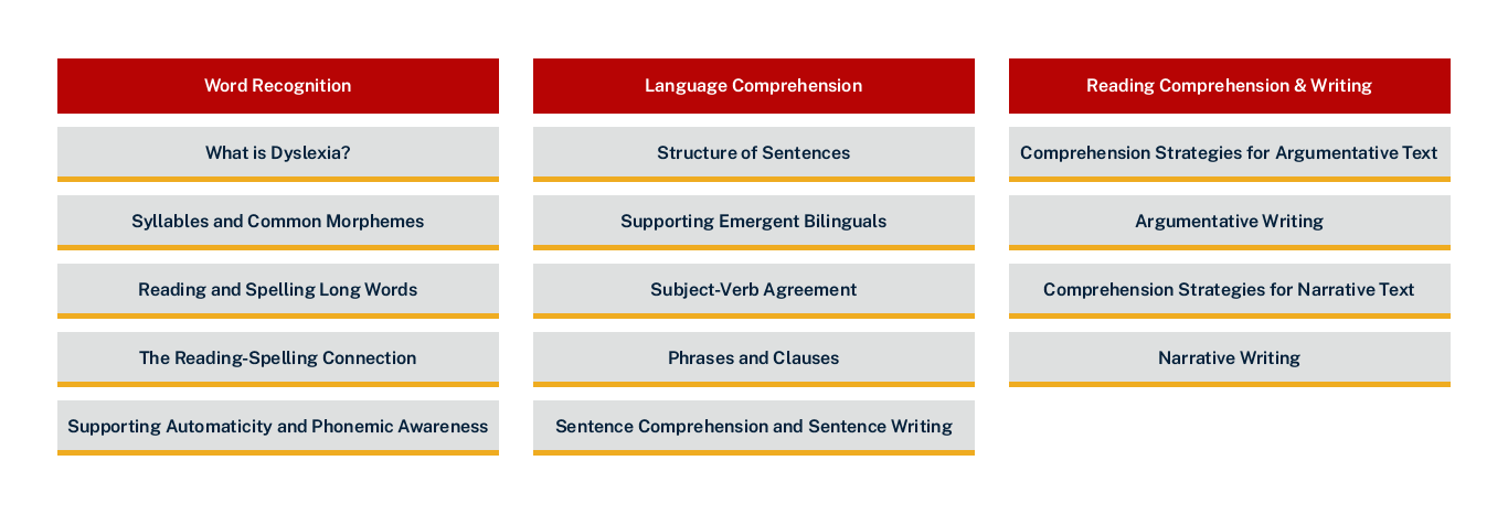 Second combination of credit transfer options for Lexia Aspire Learning from April 2025