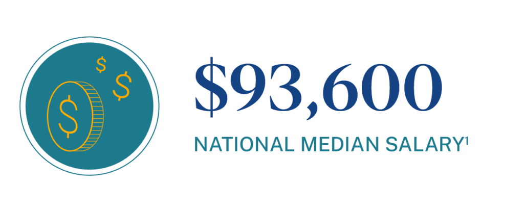 National median salary for Nurses in 2025