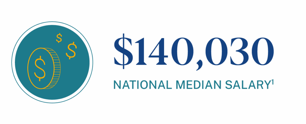 national median salary for an HR Director is $140,030