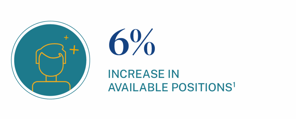 6% increase in business operations manager like roles over the next 10 years