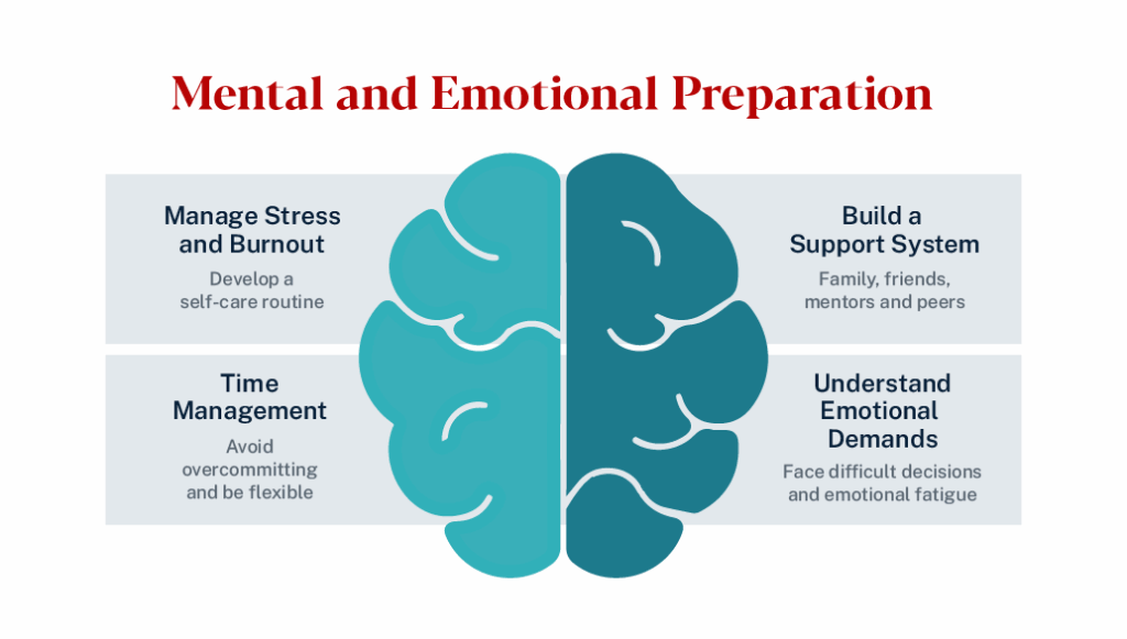 Graphic depicting mental and emotional preparation tipes