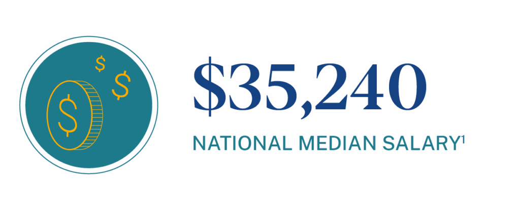 National median salary for someone in a paraeducator role
